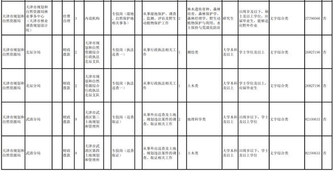 津南区民政局招聘最新信息全面解析