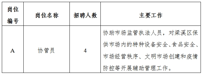 卓尼县应急管理局最新招聘详解