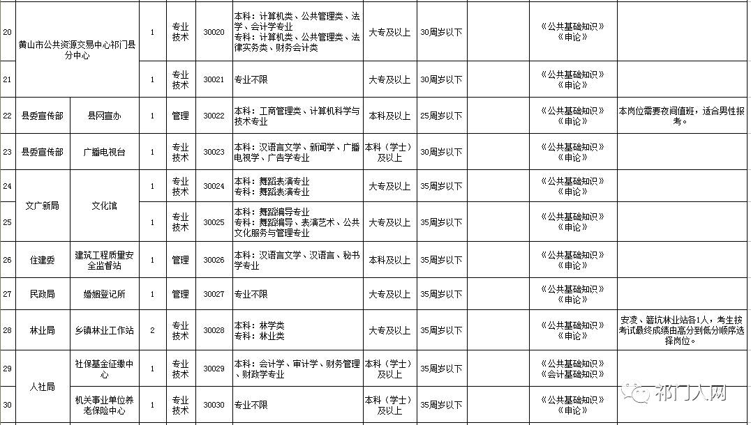 祁门县文化局及关联单位招聘启事概览