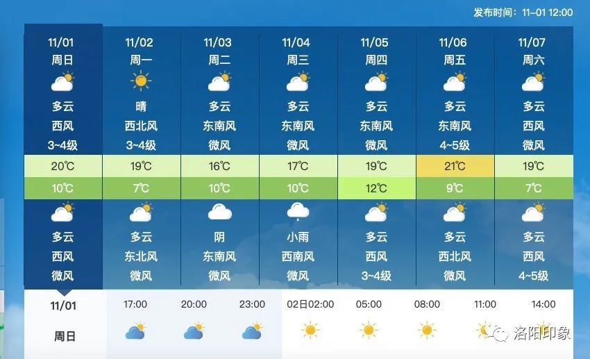 新度镇天气预报更新通知