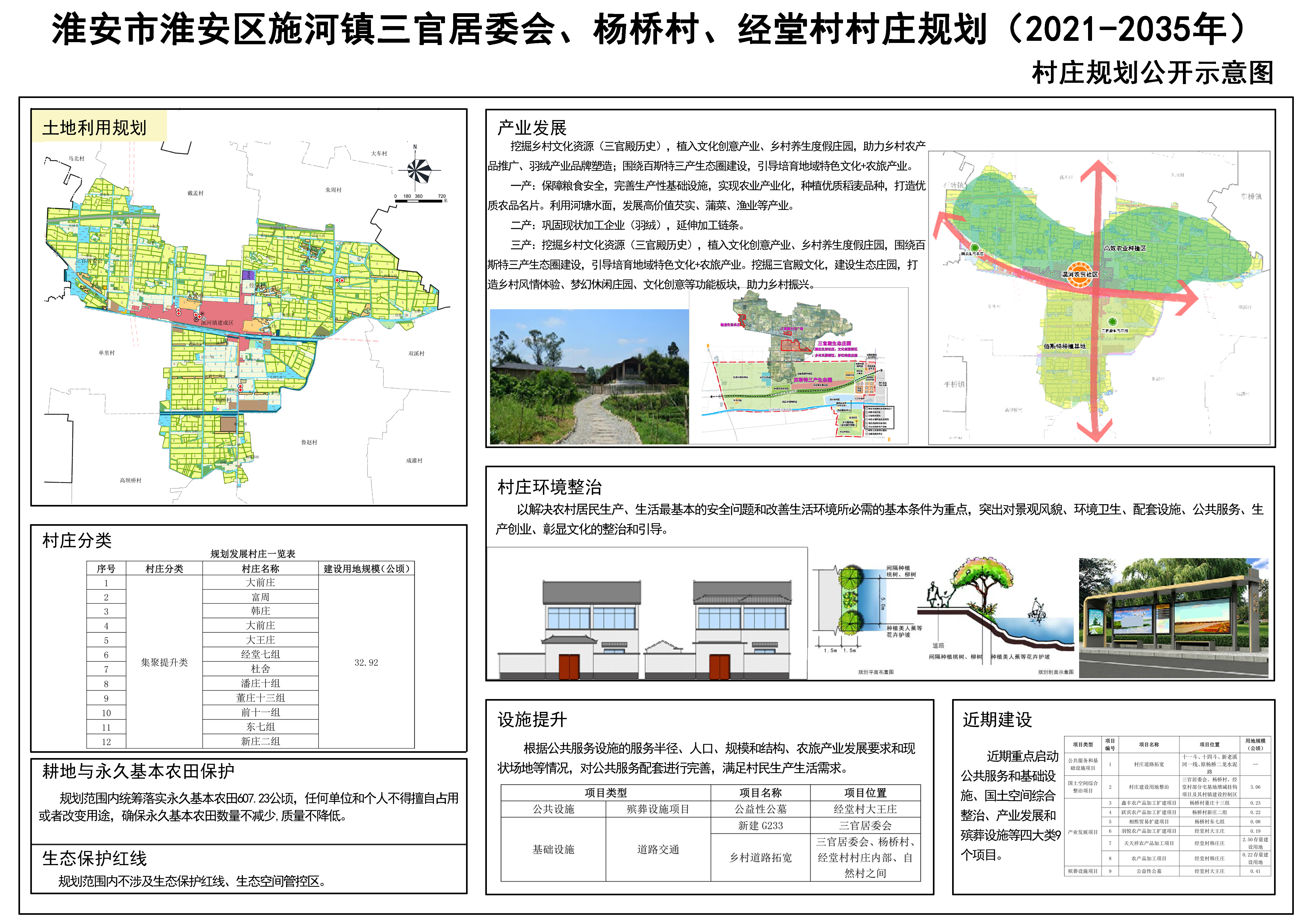 泉沟村未来发展规划揭晓