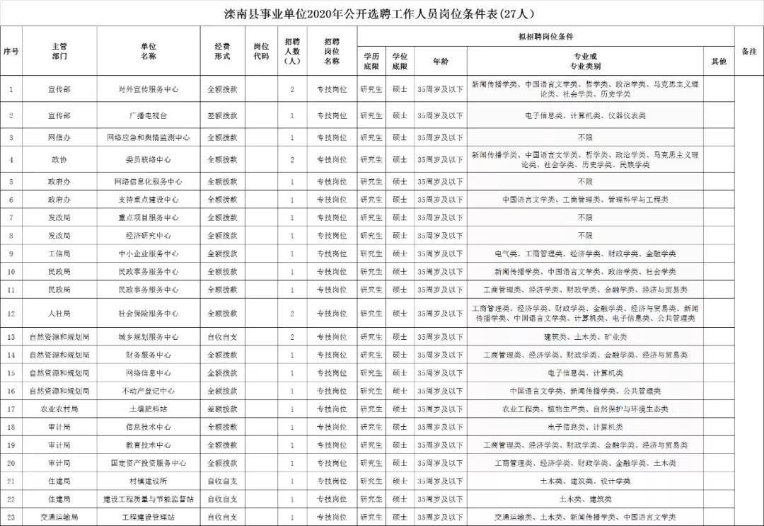 荔波县自然资源和规划局最新招聘公告解读