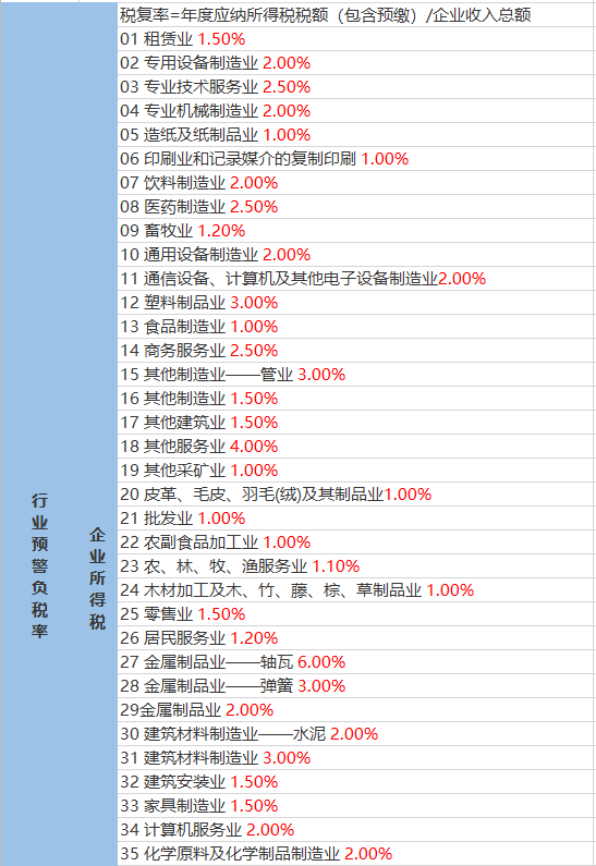 杜呷村天气预报更新