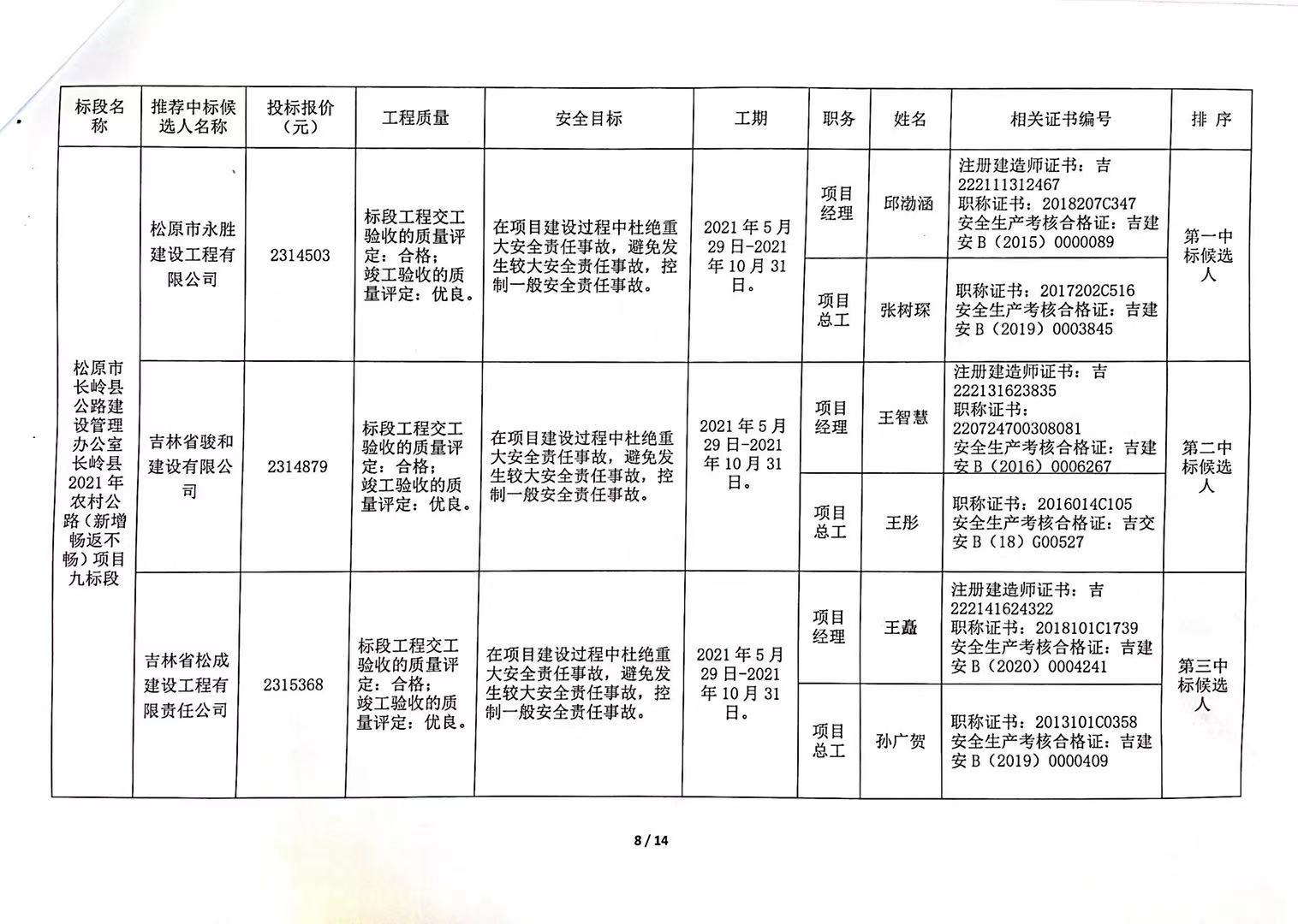 祁门县级公路维护监理事业单位发展规划展望