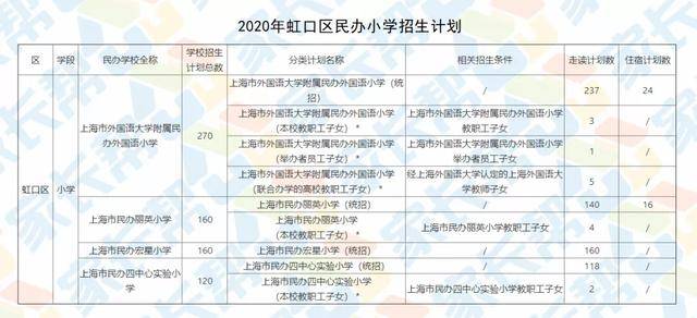 静安区小学最新招聘公告概览