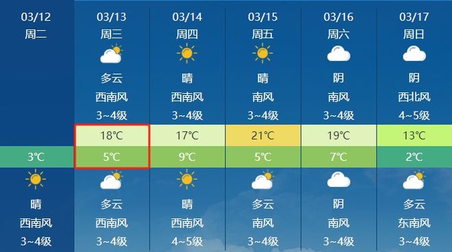 冯井镇天气预报更新通知