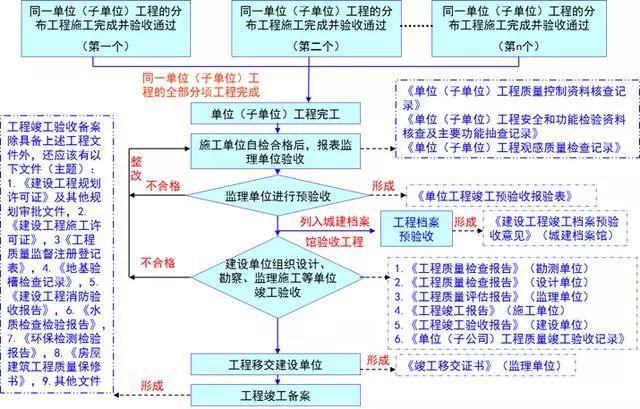 高明区级公路维护监理事业单位发展规划探讨