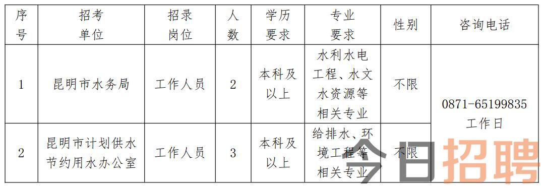 孙吴县水利局最新招聘概览