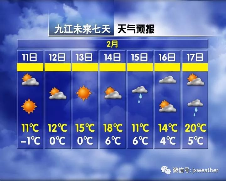 控角最新天气预报概览