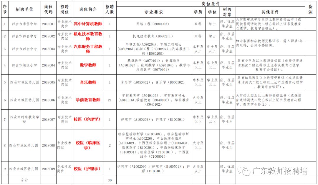 肇庆市人事局最新招聘信息汇总