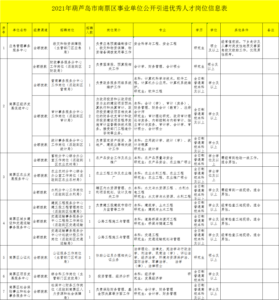 南票区人民政府办公室最新招聘信息全面解析