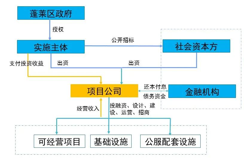 蓬莱市住房和城乡建设局最新发展规划概览