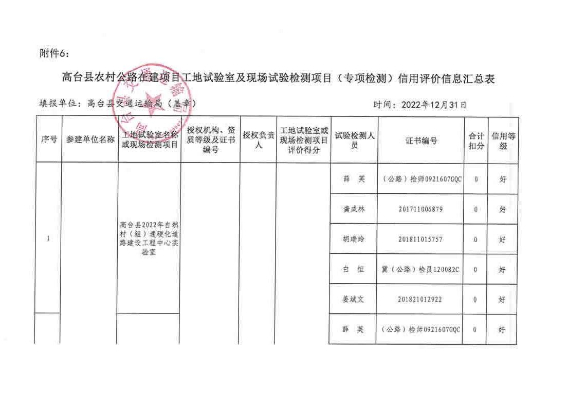 民丰县级公路维护监理事业单位最新项目研究报告揭秘