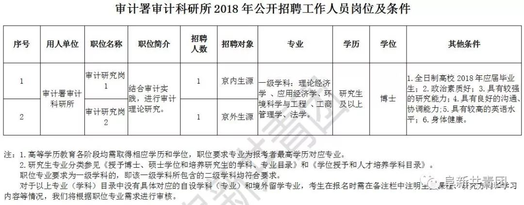 保康县审计局最新招聘信息全面解析