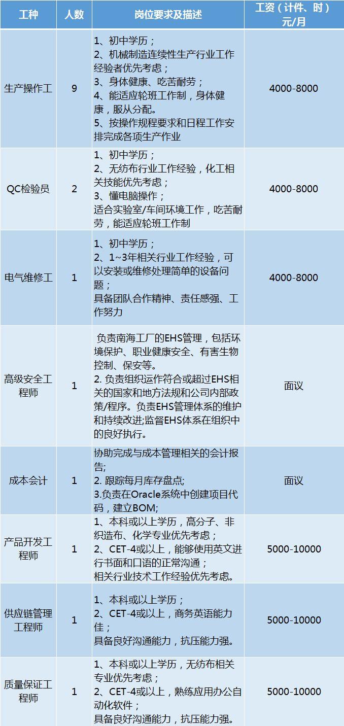 沙头镇最新招聘信息全面解析