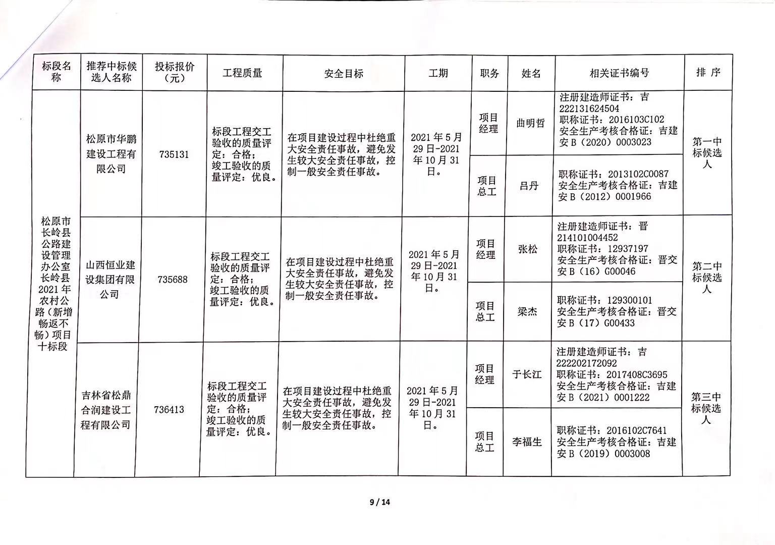 黄陵县公路运输管理事业单位最新项目概览与进展