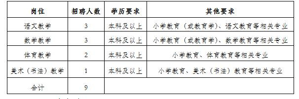 桦川县小学最新招聘公告概览