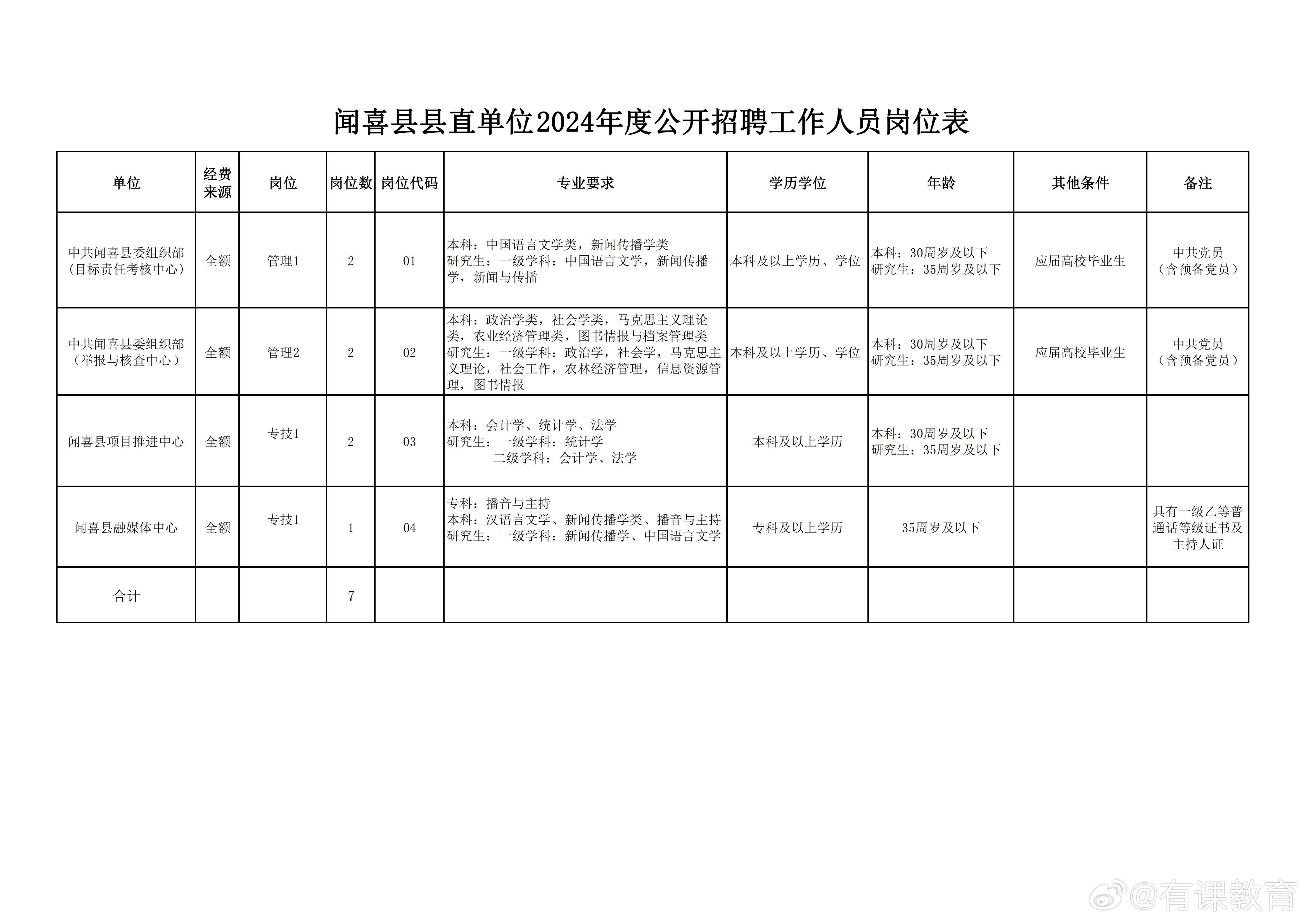 弥勒县数据和政务服务局最新招聘信息全面解析