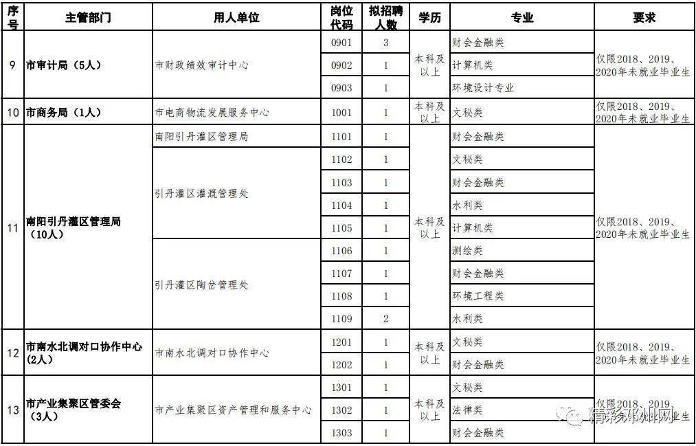 邓州市殡葬事业单位最新招聘信息概览