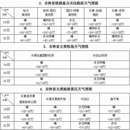 松园林场天气预报更新通知