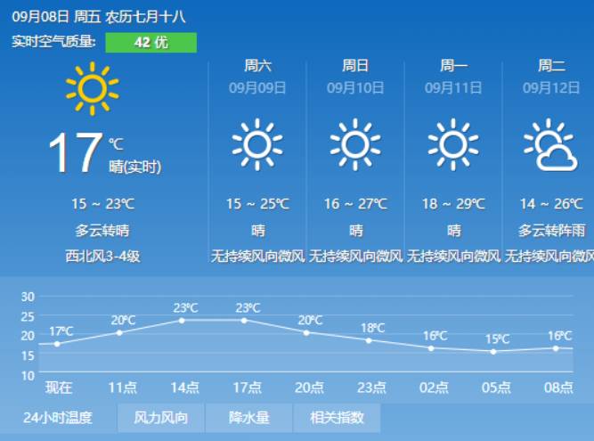 民联乡天气预报更新通知